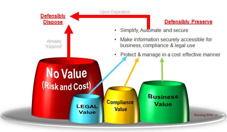 Unstructure data value